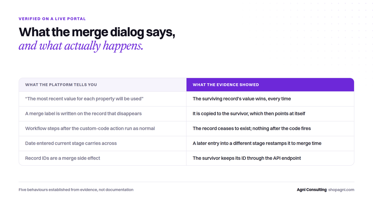 Figure: HubSpot Merge Companies: What Happens to Deals and Data