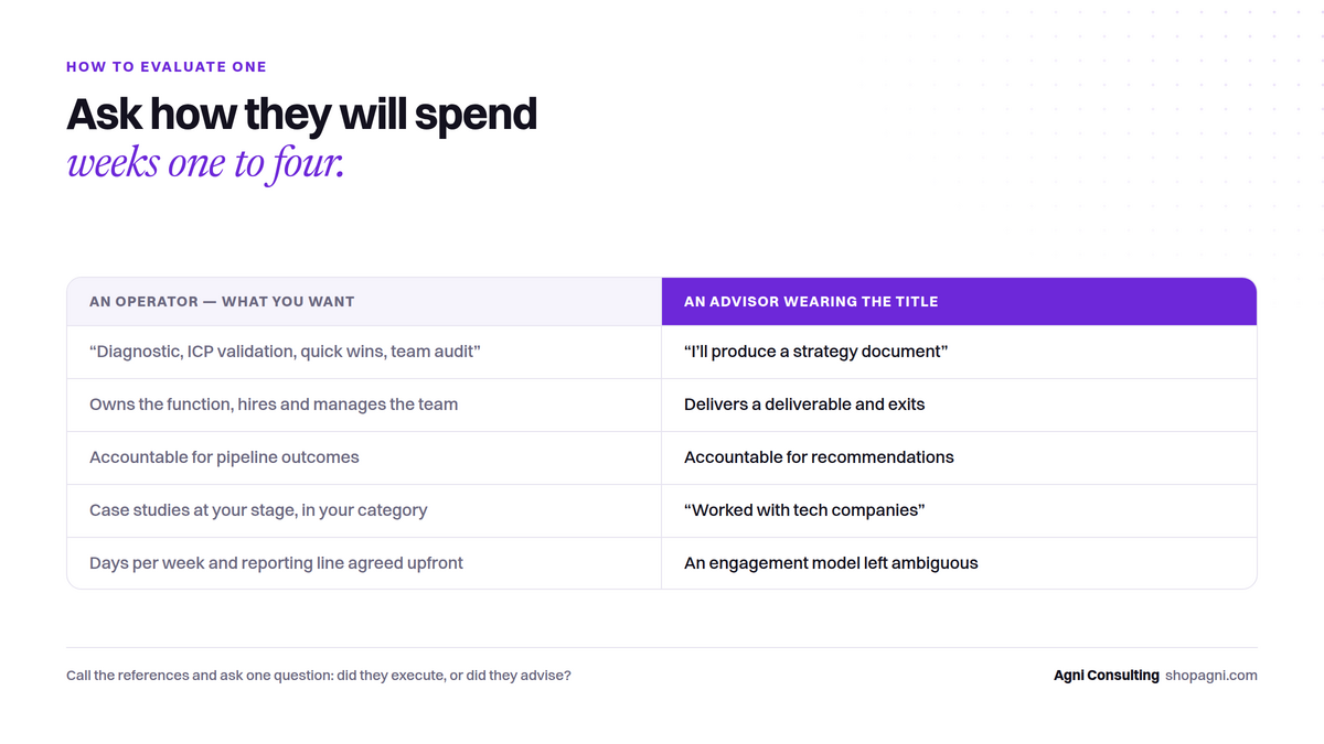 Figure: The Fractional CMO Guide: What It Is, When to Use It, and How to Evaluate One